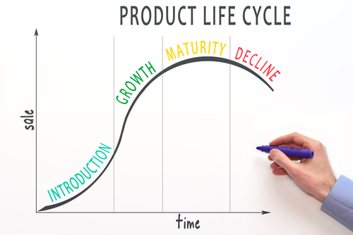 How Companies Can Become More Nimble During the Product Lifecycle
